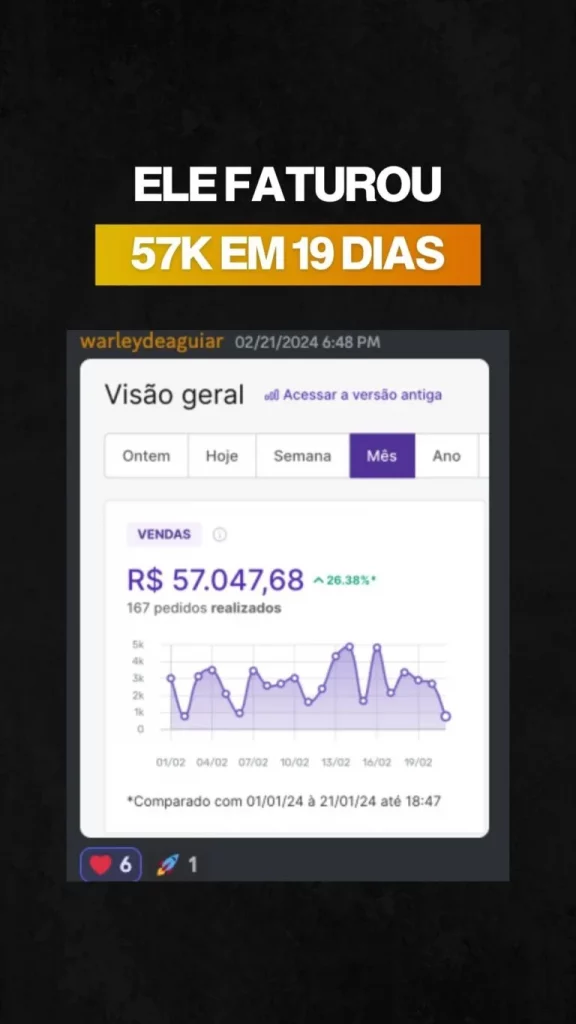 Resultados do Ecom Start do Rafael Bottrel.