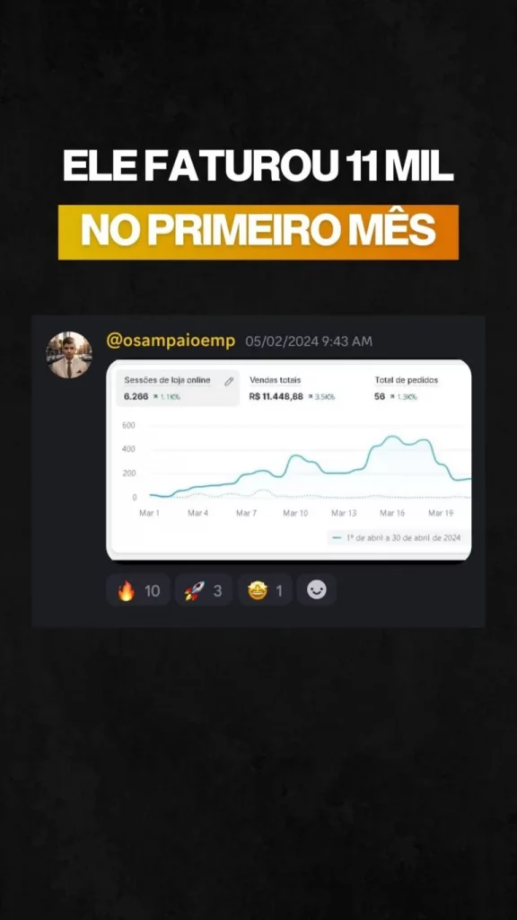 Resultados do Ecom Start do Rafael Bottrel.