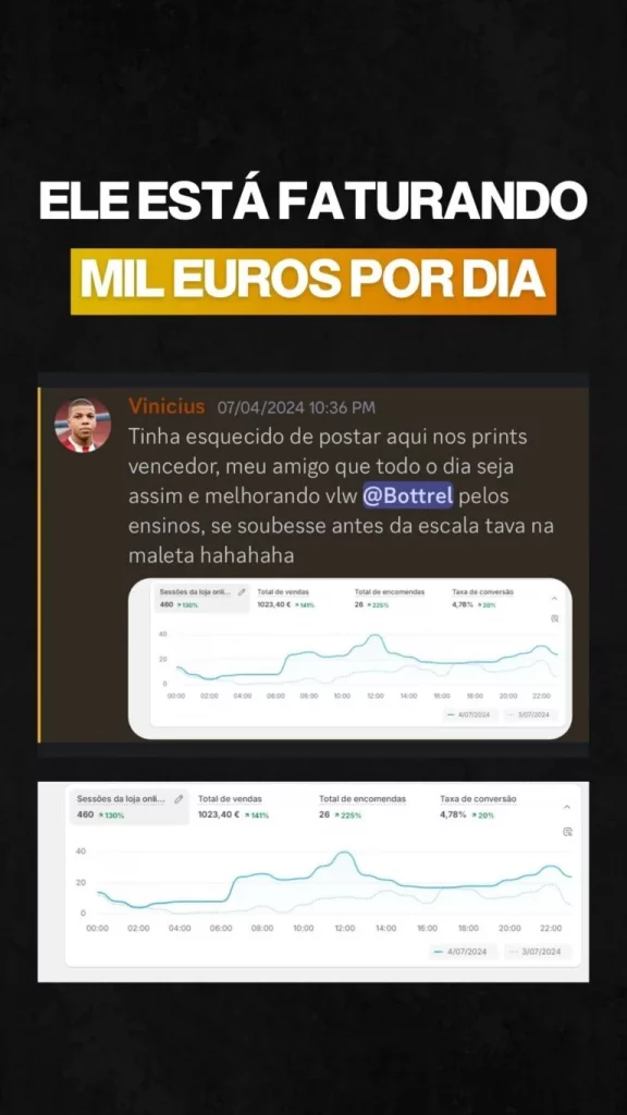 Resultados do Ecom Start do Rafael Bottrel.