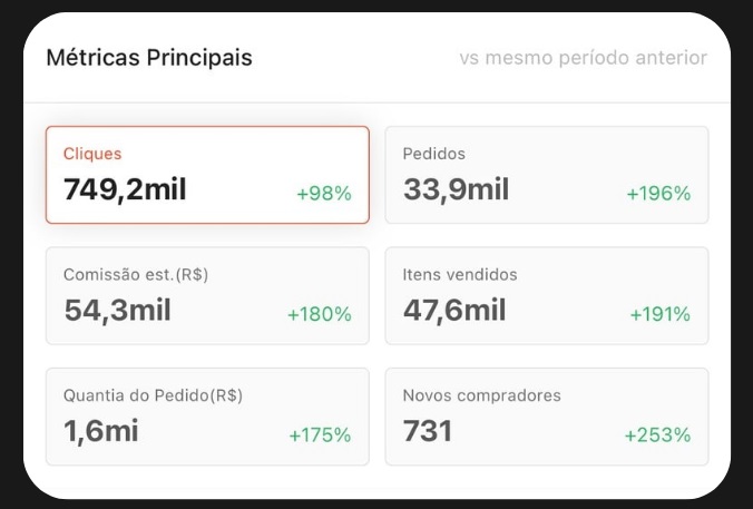 Resultados do Canal De Vídeos Virais (CVV).