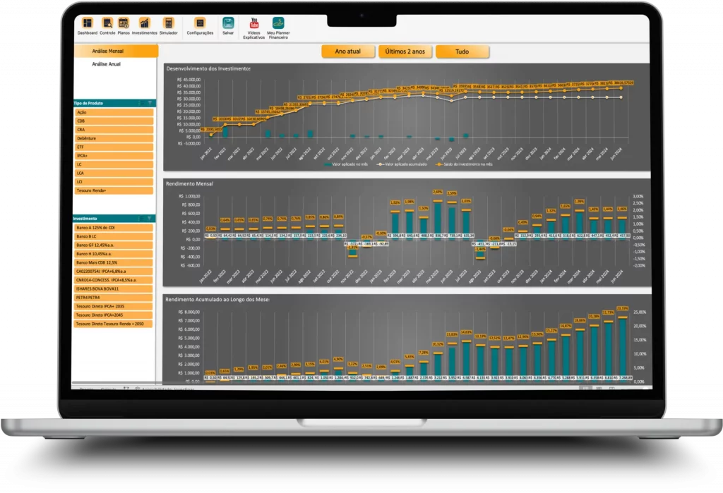 Análise de investimentos.