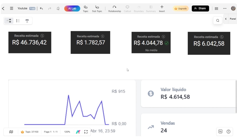 Resultados do autor do Curso Youtube Sem Mimimi.