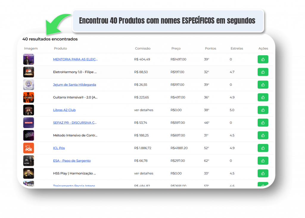 Mineração do produto. Super Leads Pro.